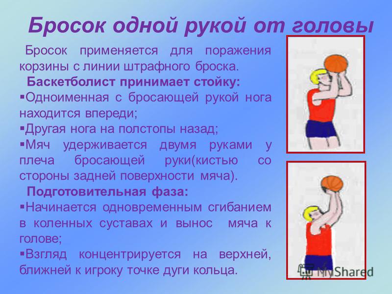 Сколько очков приносит штрафной бросок в баскетболе